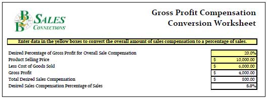 Why Sales Contest Fail - Gross Profit Compensation Conversion Worksheet from B2B Sales Connections